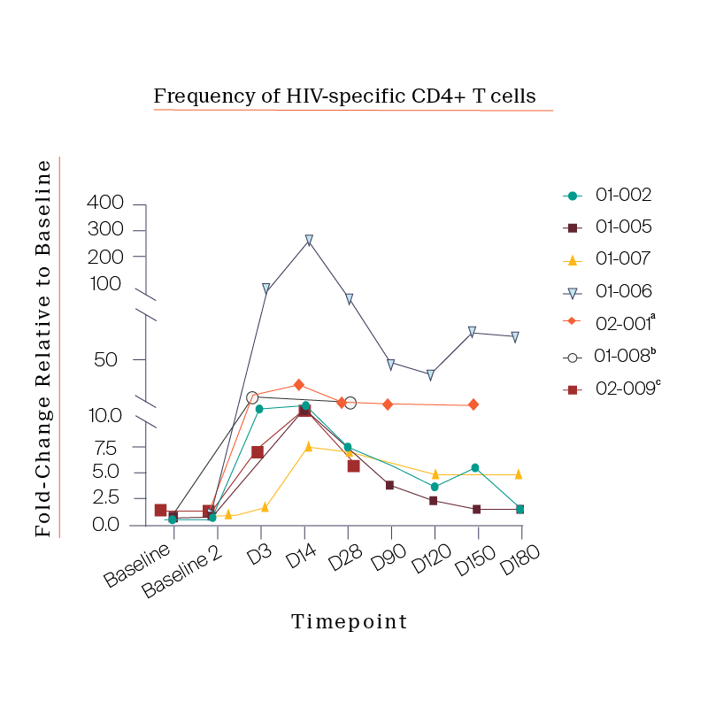 1-first-chart-on-clinical-01-01