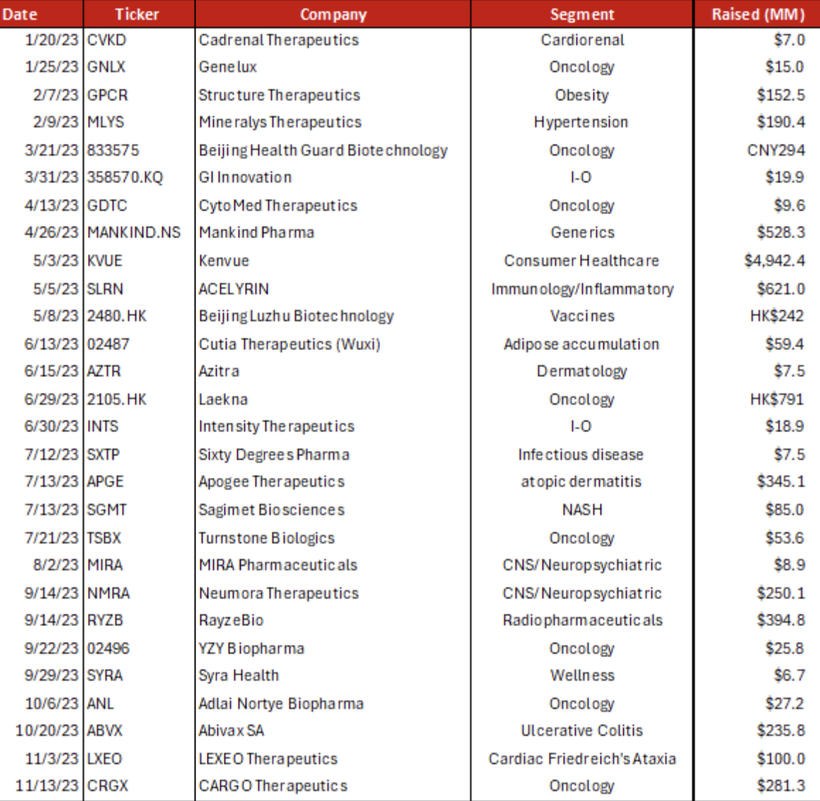 Data-table