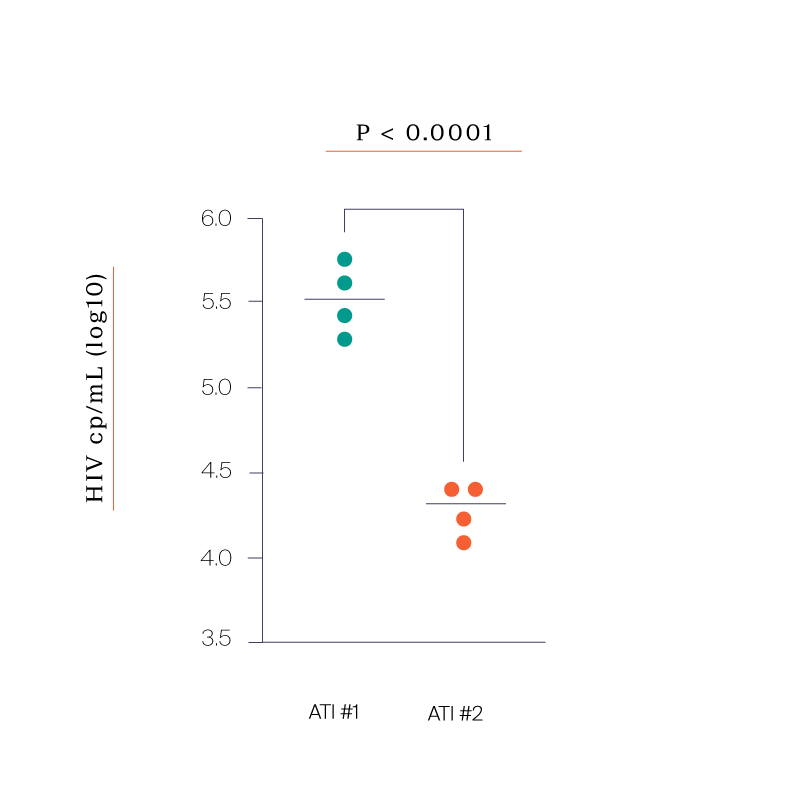 multiple-ATI-sections-01-01-01